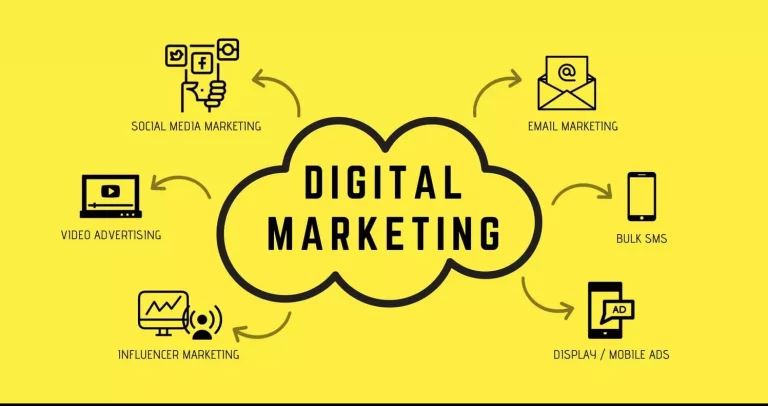 What Is Digital Marketing