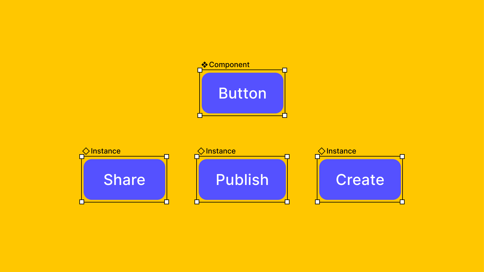 How to Undo a Component in Figma